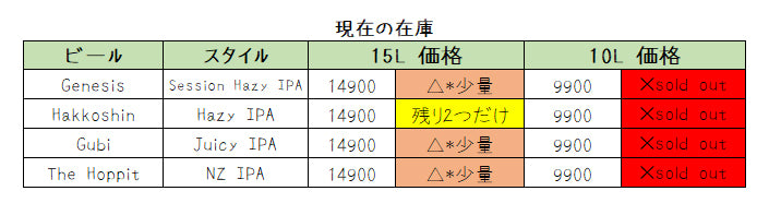アミラーマル  - amylamal